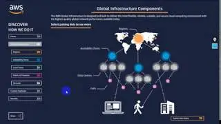 1. AWS VPC EC2 in Public Subnet Hands-on Lab for Network Engineers