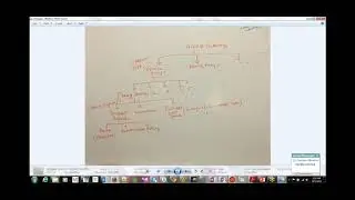 AccessGatewayConfiguration