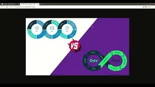 Introduction to MLOps/DevOps | HindiTutorail | Python | Data science | ML Essentials