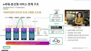TechJam-06 CX10000 and the AI powered DC 김태성 매니저