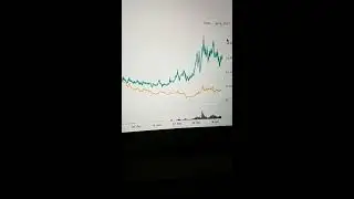 Top 10 Best Cryptocurrency Coin in 2018 Small Investment Big Profit by waqar zaka