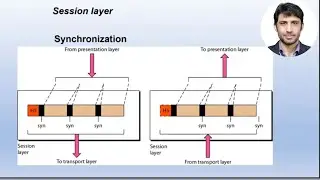 Upper OSI Layers Introduction and Functions, Session Layer, Presentation Layer