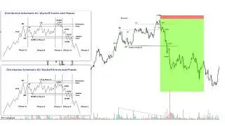 How to Get Ahead of 99% of Traders (Wyckoff method)