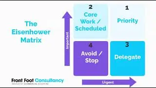 The Eisenhower Matrix (Enhanced with Pareto and Pomodoro)