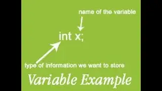 What should be the variable name? Variable name?? by Parwaz Pro