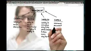 CompTIA Certifications Towards Get A High Paying Job! 