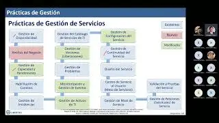202301 34V ITIL 4 0 FOUNDATION 20230130 190140 Grabación de la reunión