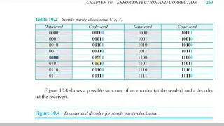Parity | Parity-Check Code | Parity Bit | Encoding and Decoding for Parity-Check Code - Example