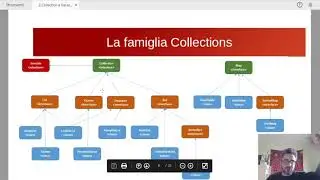 [JAVA]Il framework Collection e la classe Iterator