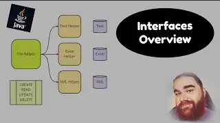 Java Beginner Course - Interfaces - Conceptual Discussion