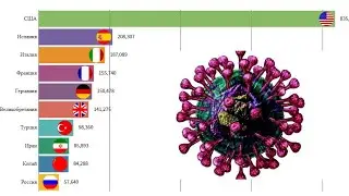 Страны По Коронавирусу (С 22 Января По - 22 Сентября)