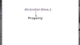 Cascading Style Sheets Rules