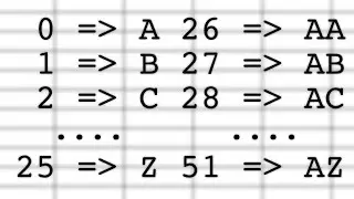 Excel Sheet Column Title Problem | Coding Nuggets