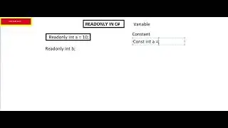 Readonly in C#