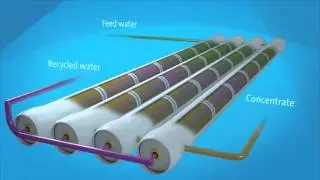 How does reverse osmosis work?