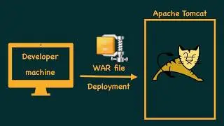 Structure of a WAR (Web ARchive) file