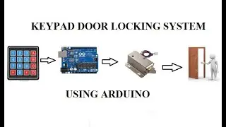 KEYPAD door locking system using arduino//door lock arduino//4*4 keypad system//arduino