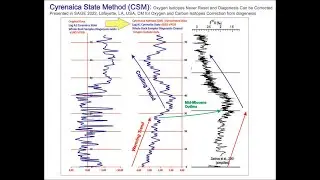 2022 A New Discovery! Cyrenaica State Method CSM DataScience in d18O d13C Stable Isotope Correction.