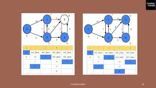 NW LAB 5. Link State Routing Protocol, Its Implementation in C - Program Demo