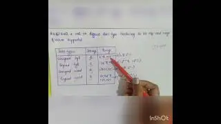 data types with bit size and range