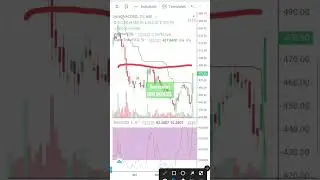 Sonacoms share tech Breakout #sharemarket #shorts #viralvideo