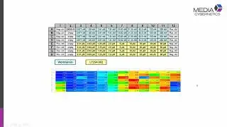 Image-Pro v11: Cell Biology Plus Protocols - Translocation (Area Above Threshold)