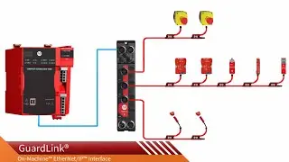 GuardLink 432ES-IG3 Interface Module - Introduction and wiring