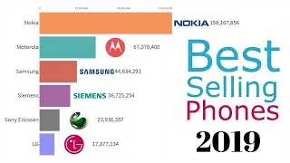 Most Popular Instant Messengers (1997 - 2020)