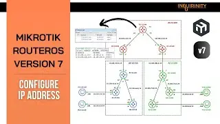 MikroTik RouterOS Version 7 Configure IP Address
