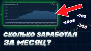 Я МЕСЯЦ ТОРГОВАЛ НА ФЬЮЧЕРСАХ (Вот результат!) Binance Futures скальпинг Обучение Трейдингу