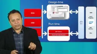 Overview of Oracle Integration Adapter for SAP R/3 in SOA Suite 12c