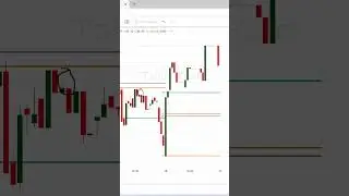 Camarilla R4 Breakout Scanner for Stock Options  CHOLAFIN 1540 PE