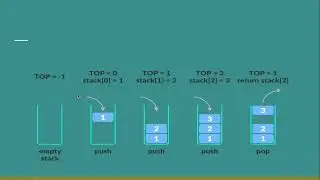 Arrays and Stacks