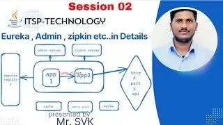 Registry Server, Zipkin Server, Admin Server, Config Server, Kafka,Cashe in Details  || Session 02