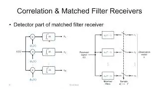 6.3  Correlator and Matched Filter Receivers