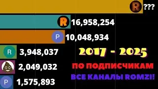 Все Каналы Romzi По Подписчикам 2017 - 2020! | Гонка Подписчиков