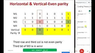 Block codes introduction, Linear block codes (n,k), Encoding procedure C=D * G, G=IP