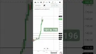 live trading#Live trading#options trading live#tenstocks