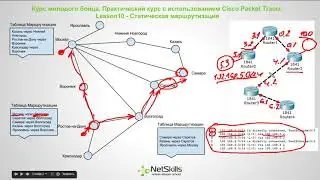 Видео уроки Cisco Packet Tracer   Статическая маршрутизация