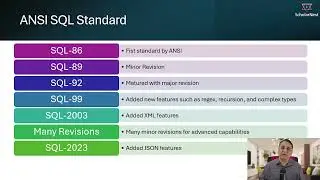 What is Database and SQL