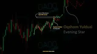#dadotrader