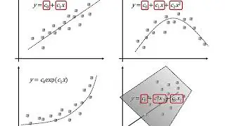 MATLAB skills, machine learning, sect 16: Linear Models, What is Linear Regression
