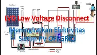 V026 LVD untuk meningkatkan Efektivitas Sistim PV Offgrid