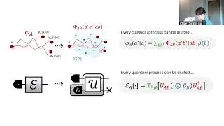 Clive Cenxin Aw:Irreversibility&Inference:Classical&Quantum Reverse Processes via Bayesian Inversion