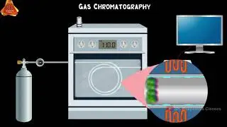 Gas Chromatography | GC Instrumentation | Gas Chromatography Principle | GC Animation | Remake