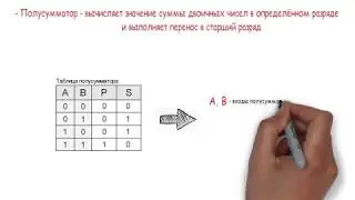 Полусумматоры (видеоскрайбинг)