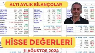 Hangi hisse ucuz? | Altı aylık bilançolar. | BİST 100 Analiz.