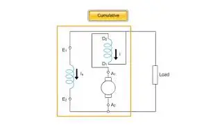 types of dc generator