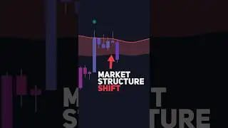 Simple & Effective Trading Strategy