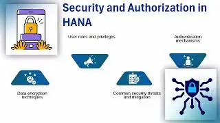 SAP ABAP HANA Training | ABAP Tutorial | SAP Training